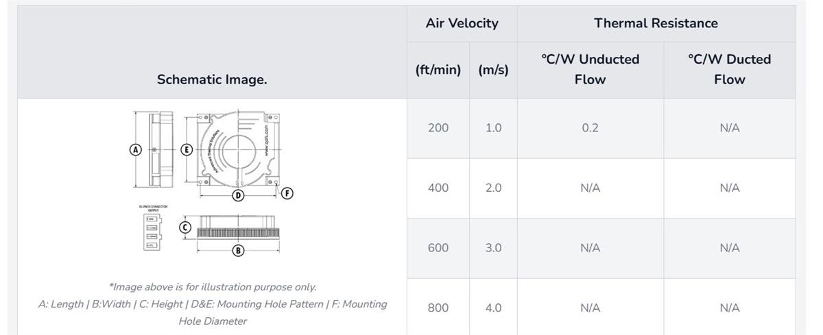 Advanced Thermal Solutions Heat Sinks for NVIDIA® Jetson Thor™ SOMs